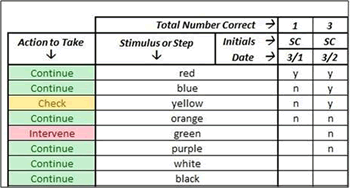 Objective Analysis