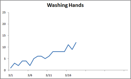 Cumulative Graph